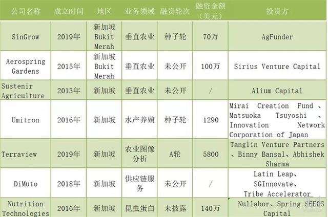 新加坡农业如何中国化