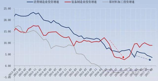 美国一定会再加息，看不懂中国今天又“跟随”？你跟住薅羊毛就好