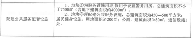 温江两宗共190亩宅地即将开拍，大概率会看齐雅居乐地块成交价？