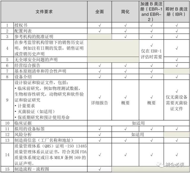 一文讀懂新加坡醫療器械市場准入