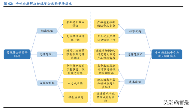 千味央厨研究报告：餐饮工业东风起，B端蓝海乘风上