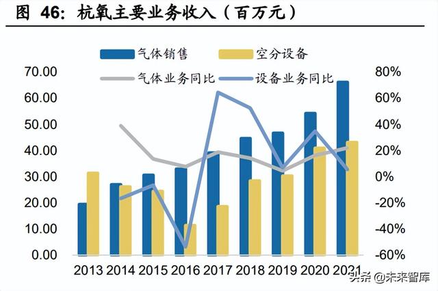 工业气体行业专题报告：林德是如何从设备转型气体的？