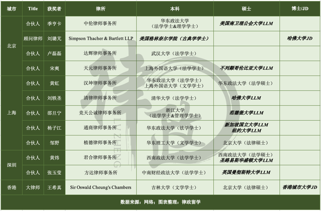 “十大杰出青年律师”公布！哪些律师和法务上榜？