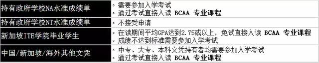 升学就业两不误｜新加坡BCA“王牌专业”——建筑工程专业