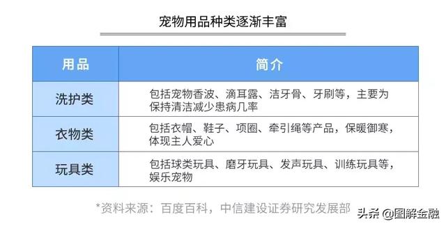 開寵物店暴利？是真是假戳進來看看就知道！