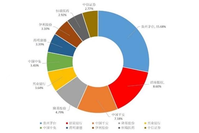 全球瞩目的MSCI中国A50来了！三分钟读懂