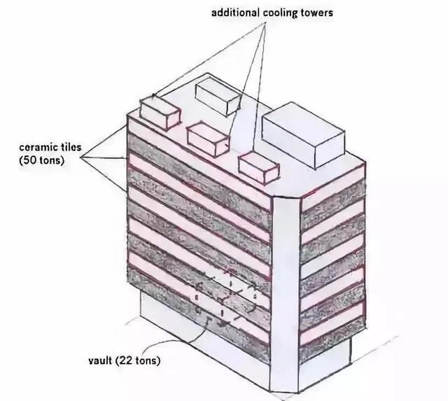 知名“杀人建筑”，烧掉百亿，还要人命，网友：甲方的智商有大坑