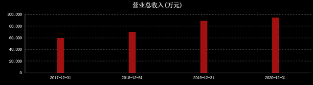 5000家肯德基背后的“油条大王”：卖冰淇淋赚百万，曾创思念食品