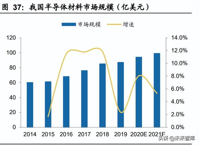 工业气体行业专题报告：林德是如何从设备转型气体的？