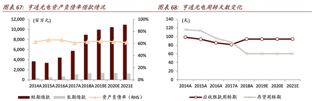 【估值分析】亨通光電：海洋電纜新業務成長，光纖光纜供需改善