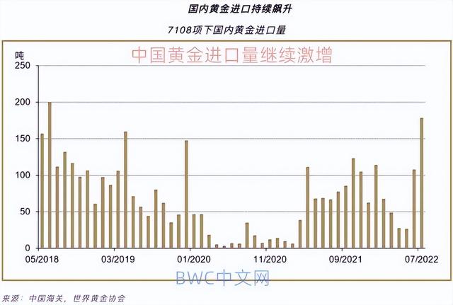 中国打破连续七个月抛售美债的状态，美国债务危机核弹或将出现