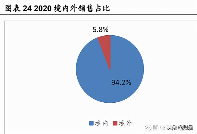 医药行业之片仔癀研究报告：一核量价齐升，两翼拓展边际