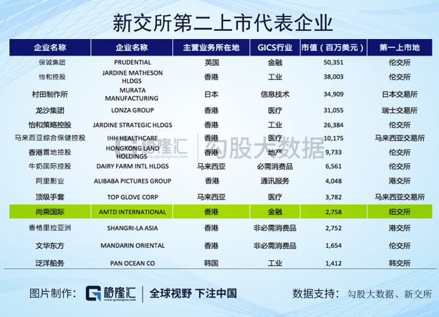 中概股第二上市热潮来袭，Plan B将带来哪些新契机？