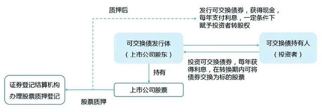 中国管理会计：中国石油基于价值的战略管理会计创新实践