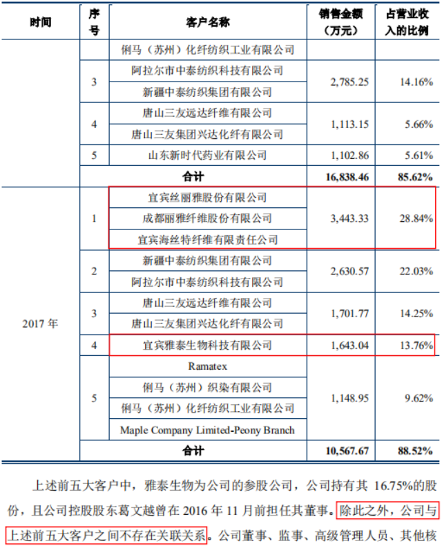 上海凯鑫IPO：或虚假披露技术水平，涉嫌隐瞒大客户关联关系