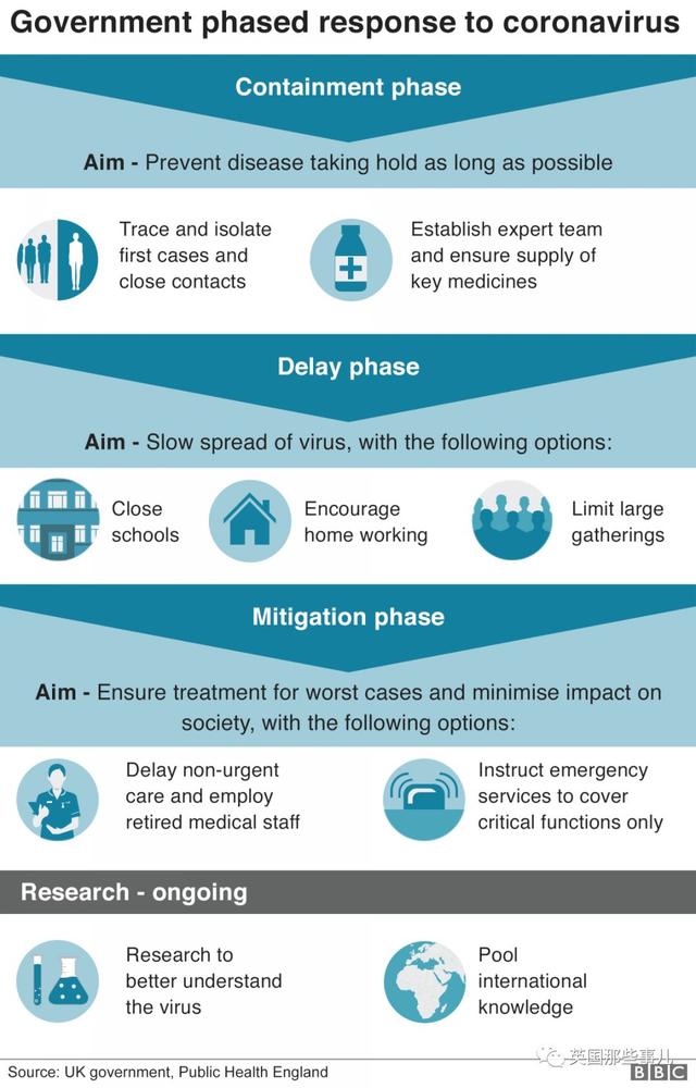 英国累计206例！英政府信心满满，然而医生慌了：口罩，呼吸机，病床，都不够啊啊啊