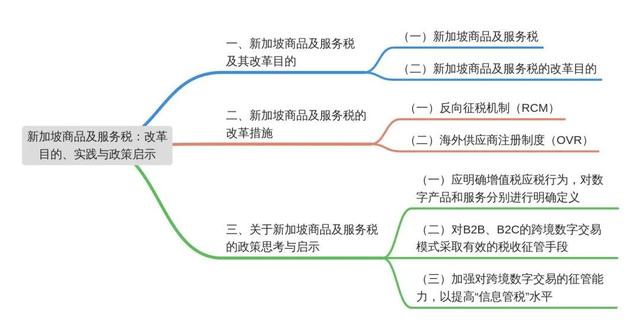 《财政科学》方铸 王成展 王敏：新加坡商品及服务税：改革目的、实践与政策启示