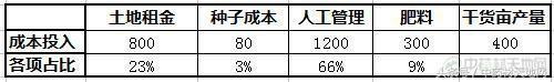 道地药材川白芷需求量大增，但市场以次充好、无序竞争，影响行情发展！