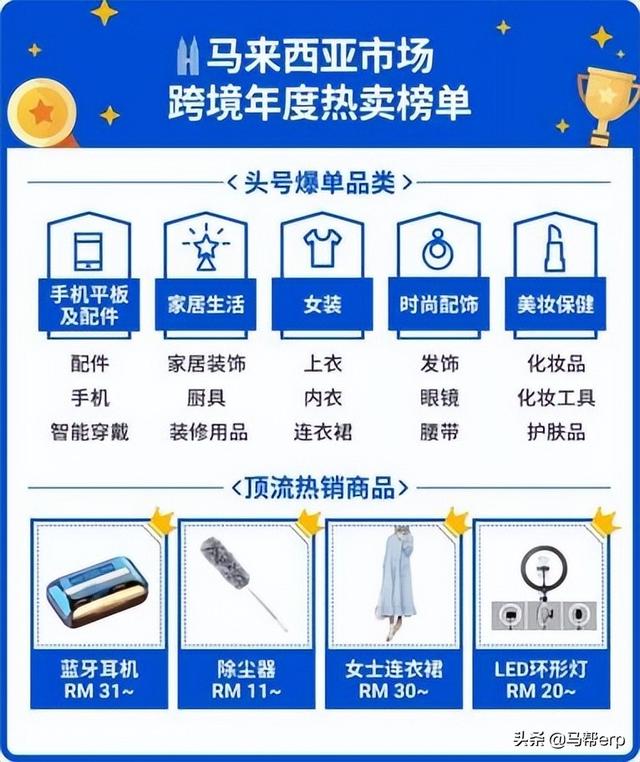 都2022了，现在入局Shopee为时已晚吗？