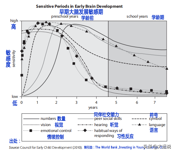 OECD国家的早期教育和保育怎么做？