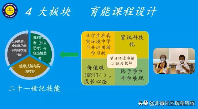 提升国际化水平，拓宽学生视野！窦店中心校与新加坡育能小学举行线上友好交流活动