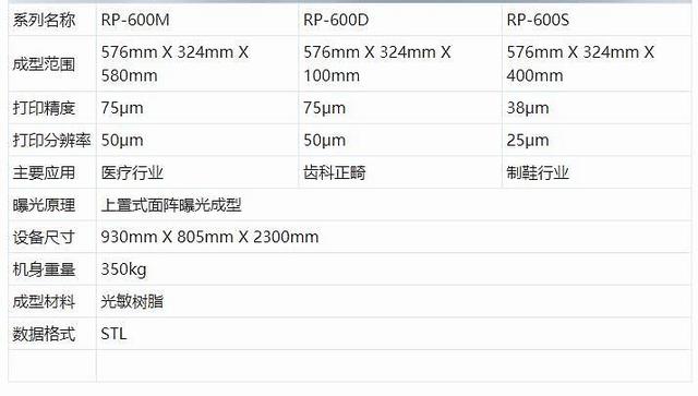 連續批量化3D打印，Prismlab普利生産業應用初成規模