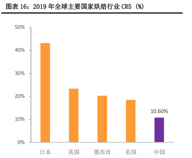 立高食品研究報告：立足冷凍烘焙市場藍海，前景廣闊