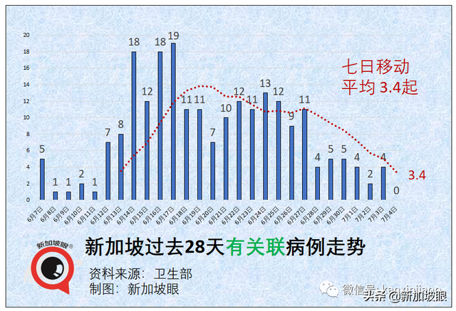 mRNA疫苗能大幅降低感染概率；这些居民必须14天定期检测