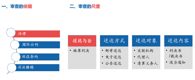 跨境爭議解決系列之二—跨境承認與執行程序中的“送達”問題九問