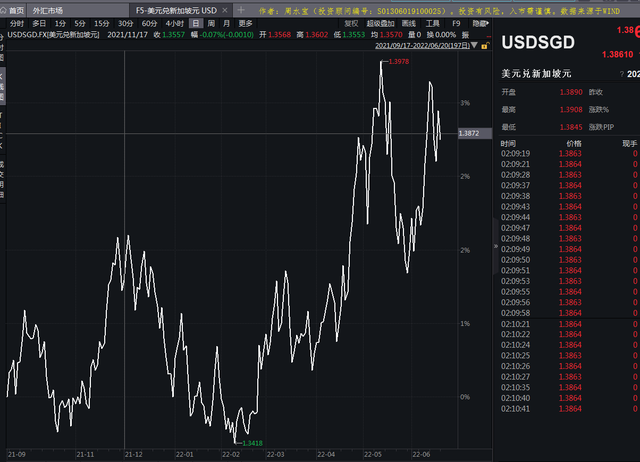 第002期觀察：美元指數-假設日元兌美元跌到150