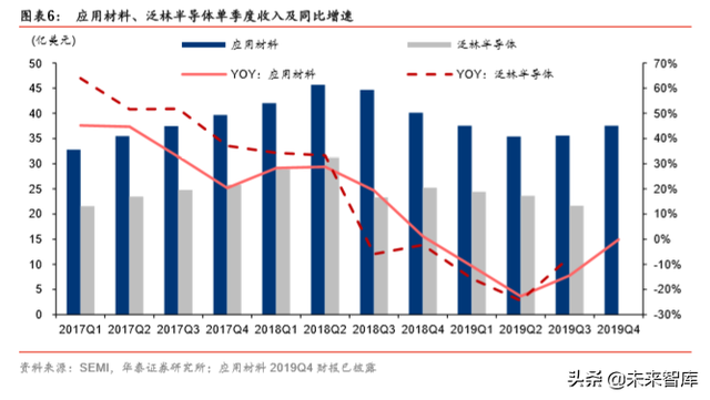 半導體設備行業深度報告：2020，中國半導體設備的轉機之年
