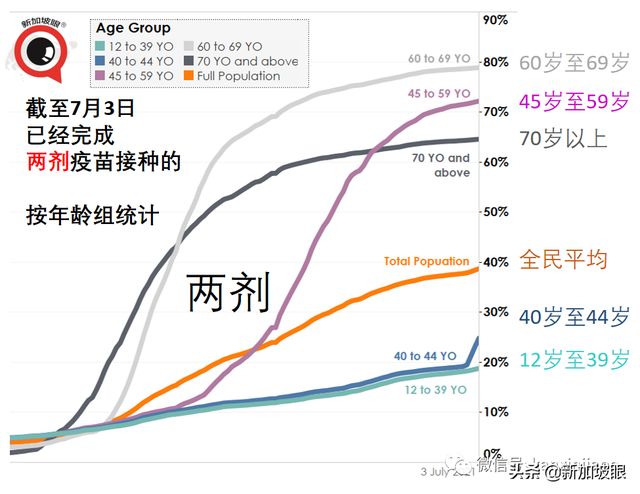 mRNA疫苗能大幅降低感染概率；这些居民必须14天定期检测