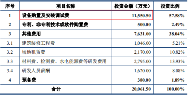 上海凯鑫IPO：或虚假披露技术水平，涉嫌隐瞒大客户关联关系