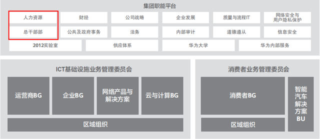 人力資源、幹部部怎麽分工？