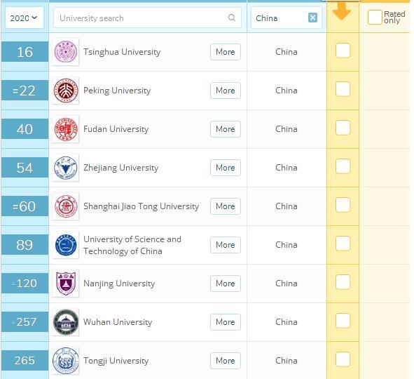 新加坡留学，想申请一所不输武大的学校该怎么办？