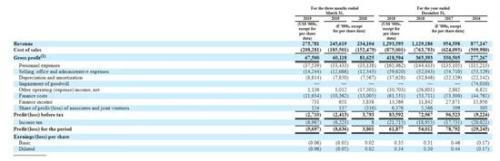 万达体育成功赴美IPO 流血上市背负10亿欧元巨债