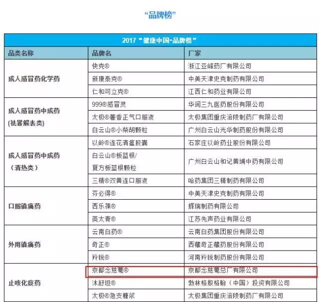 450元一瓶，中国“止咳神药”在美爆红！百年老字号品牌价值26亿