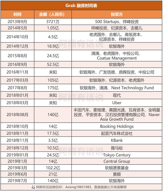 從三國鼎立到雙雄爭霸，一文看懂東南亞打車市場