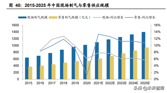 工业气体行业专题报告：林德是如何从设备转型气体的？