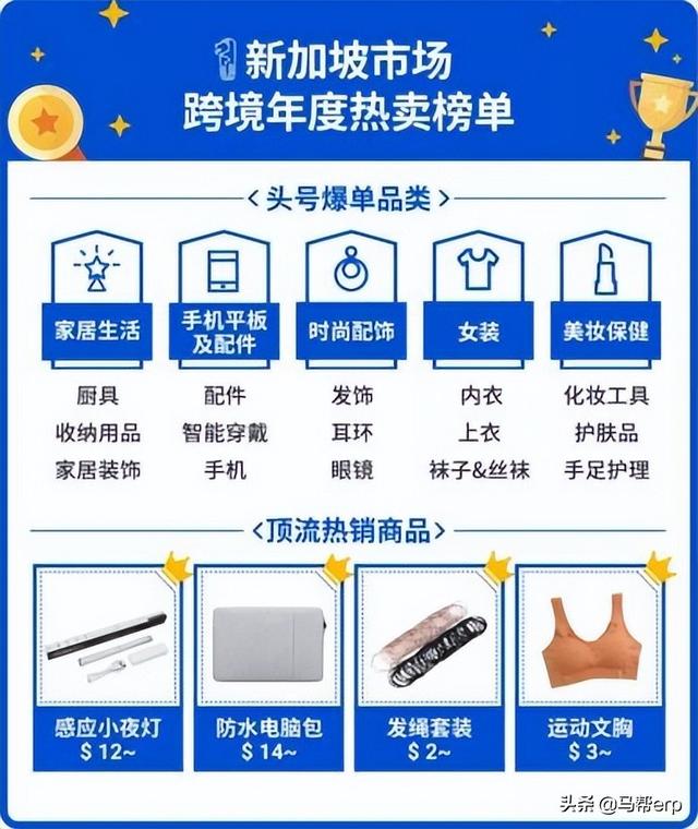 都2022了，现在入局Shopee为时已晚吗？