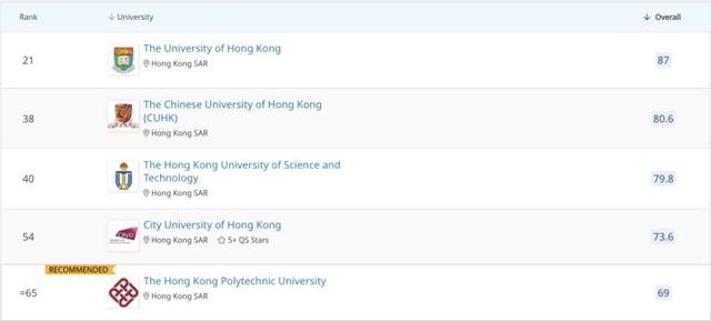 新加坡VS香港，哪个留学目的地更香？
