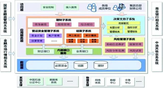 中国管理会计：中国石油基于价值的战略管理会计创新实践