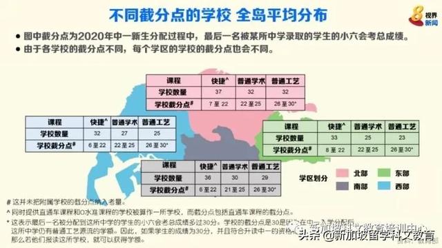 新加坡教育部公布中学截分点，你的小六成绩可以申请哪所学校