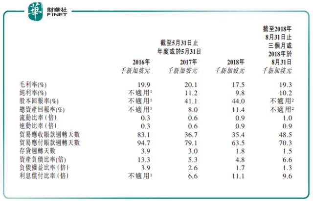 爲未來鋪路，新加坡修路商聯和資源擬赴港IPO