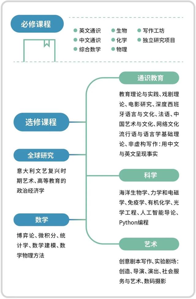 北大建校124年，唯一的附中國際部到底有多驚豔