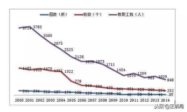 照顾好3岁孩子，这影响中国的未来