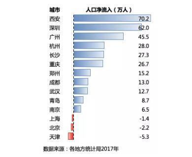 房地产企业如何进入医疗领域？