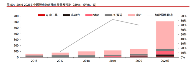 拓邦股份专题报告：全球领先的智能控制器龙头