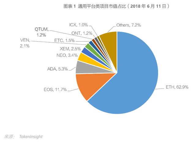 QTUM：BB级，近半年并无新创建DApp，性能指标不占优