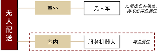 中金：室内无人配送，从网红到实用